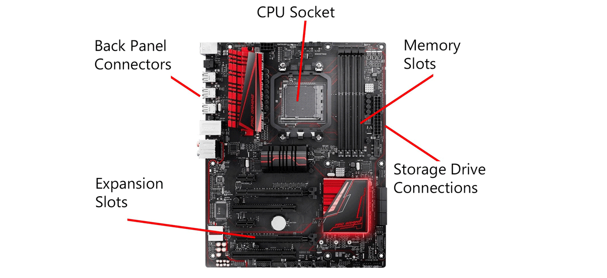 شکاف‌های توسعه یا Expansion Slots چیست؟