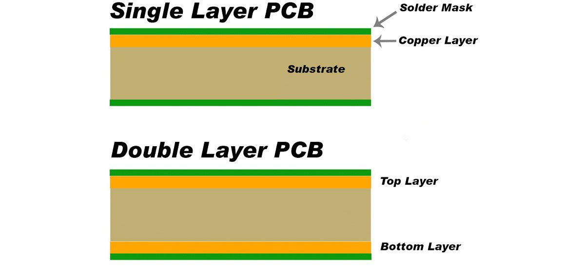 pcb 1 - همه چیز درباره‌ی PCB